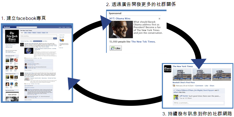 Facebook广告,Facebook营销,社媒广告,跨境电商推广,Facebook推广,精准广告投放,社交媒体广告,品牌曝光,Facebook广告策略,全球市场拓展