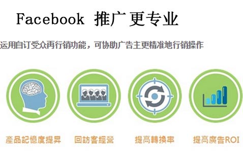 Facebook广告,Facebook营销,社媒广告,跨境电商推广,Facebook推广,精准广告投放,社交媒体广告,品牌曝光,Facebook广告策略,全球市场拓展