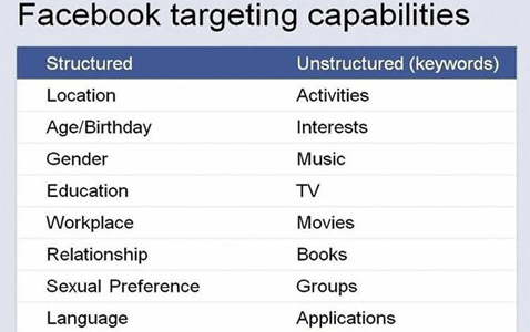 Facebook广告,Facebook营销,社媒广告,跨境电商推广,Facebook推广,精准广告投放,社交媒体广告,品牌曝光,Facebook广告策略,全球市场拓展