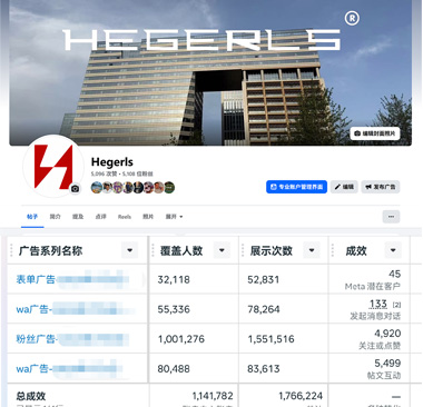 Facebook广告,Facebook营销,社媒广告,跨境电商推广,Facebook推广,精准广告投放,社交媒体广告,品牌曝光,Facebook广告策略,全球市场拓展