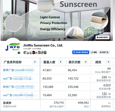 Facebook广告,Facebook营销,社媒广告,跨境电商推广,Facebook推广,精准广告投放,社交媒体广告,品牌曝光,Facebook广告策略,全球市场拓展